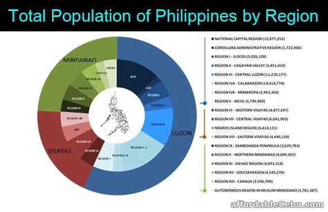 batangas population 2023|Batangas (Province, Philippines) .